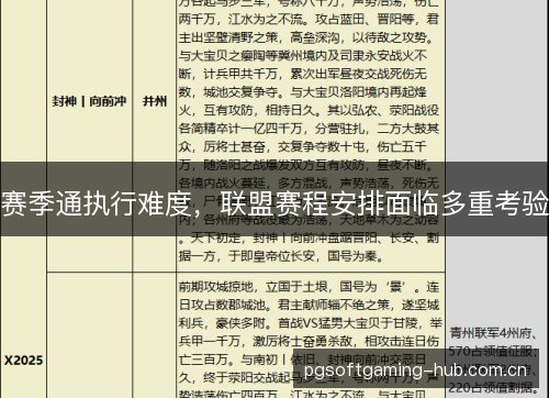 赛季通执行难度,联盟赛程安排面临多重考验 赛季通执行难度,联盟赛程安排面临多重考验